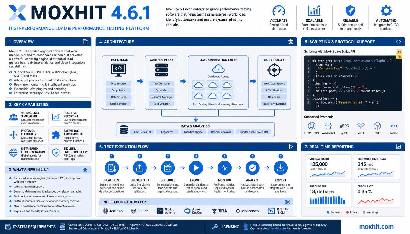 MoxHit4.6.1