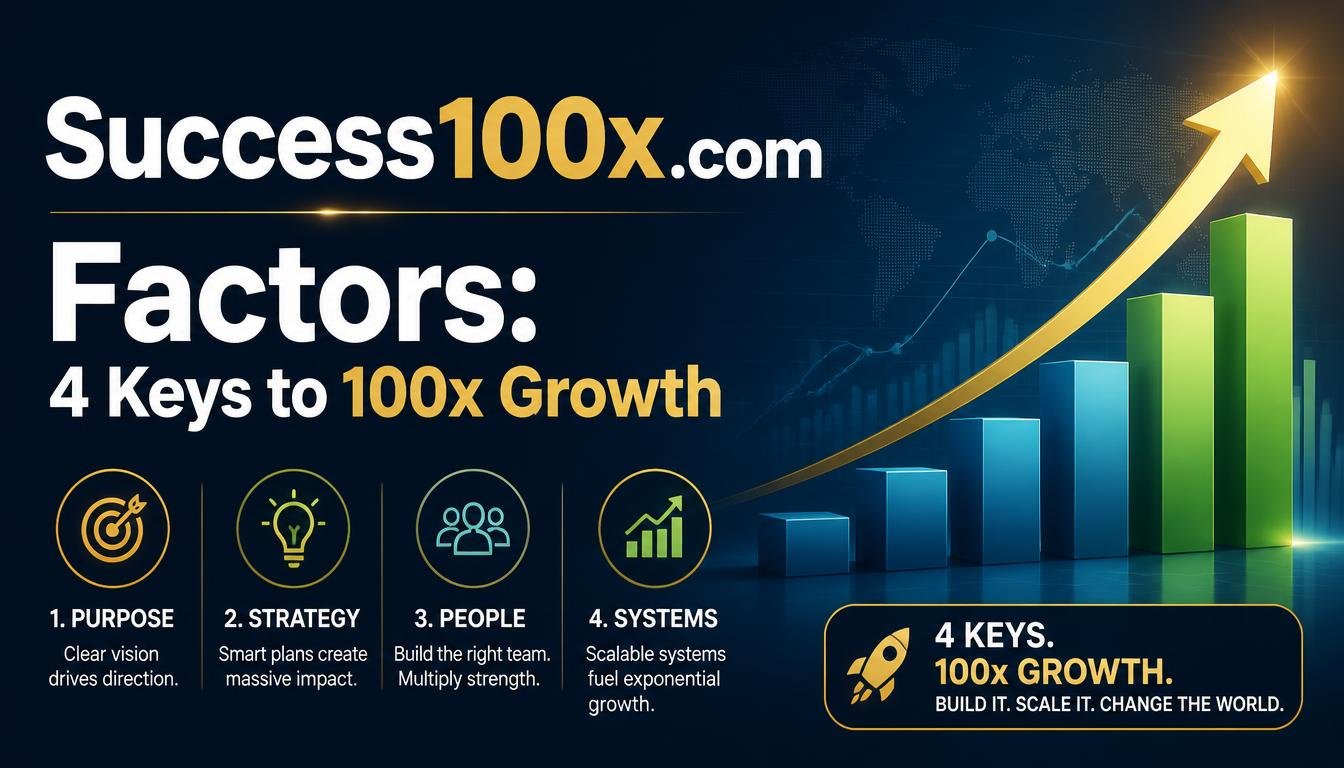 Success100x